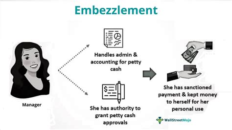 nonprofit embezzlement examples